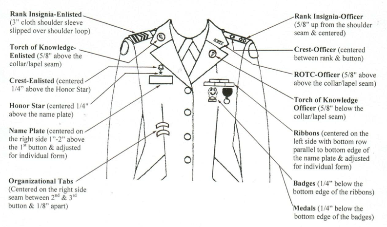 Uniform Regulations - The Cougar Battalion
